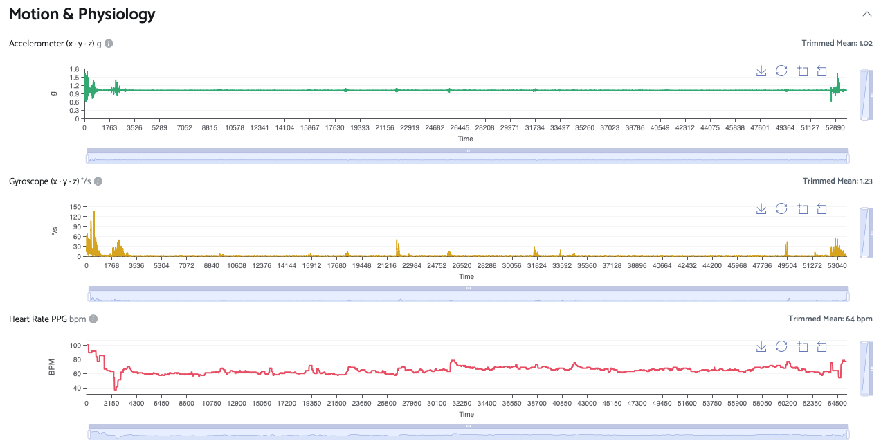 Motion and physiology view showing accelerometer, gyroscope and heart rate