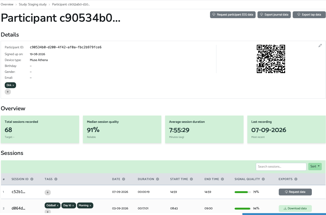 NeuroJournal dashboard participant page showing request and download actions